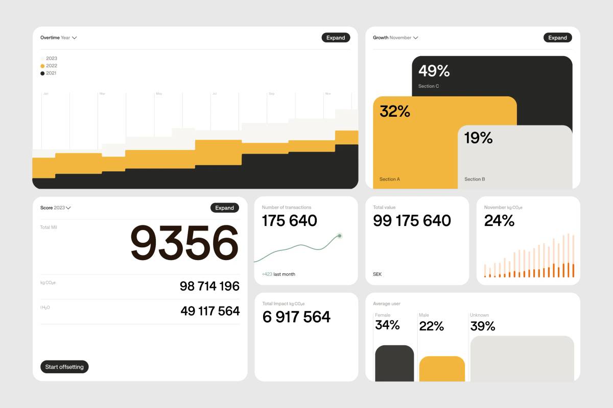 Doconomy: Data visualisation usage​​​​‌﻿‍﻿​‍​‍‌‍﻿﻿‌﻿​‍‌‍‍‌‌‍‌﻿‌‍‍‌‌‍﻿‍​‍​‍​﻿‍‍​‍​‍‌﻿​﻿‌‍​‌‌‍﻿‍‌‍‍‌‌﻿‌​‌﻿‍‌​‍﻿‍‌‍‍‌‌‍﻿﻿​‍​‍​‍﻿​​‍​‍‌‍‍​‌﻿​‍‌‍‌‌‌‍‌‍​‍​‍​﻿‍‍​‍​‍‌‍‍​‌﻿‌​‌﻿‌​‌﻿​​‌﻿​﻿​﻿‍‍​‍﻿﻿​‍﻿﻿‌‍‌​‌‍‌‌‌﻿​﻿‌‍‍‌‌‍‌﻿‌‍﻿‍‌‍‌‌‌﻿‌‍‌‍‌‌‌﻿​‍‌﻿‍‌‌﻿‌﻿‌‍‍​‌‍‌‌‌﻿​‍‌‍‌‌​‍﻿‍‌﻿​﻿‌‍​‌‌‍﻿‍‌‍‍‌‌﻿‌​‌﻿‍‌​‍﻿‍‌﻿​﻿‌﻿‌​‌﻿‌‌‌‍‌​‌‍‍‌‌‍﻿﻿​‍﻿﻿‌‍‍‌‌‍﻿‍‌﻿‌​‌‍‌‌‌‍﻿‍‌﻿‌​​‍﻿﻿‌‍‌‌‌‍‌​‌‍‍‌‌﻿‌​​‍﻿﻿‌‍﻿‌‌‍﻿﻿‌‍‌​‌‍‌‌​﻿﻿‌‌﻿​​‌﻿​‍‌‍‌‌‌﻿​﻿‌‍‌‌‌‍﻿‍‌﻿‌​‌‍​‌‌﻿‌​‌‍‍‌‌‍﻿﻿‌‍﻿‍​﻿‍﻿‌‍‍‌‌‍‌​​﻿﻿‌‌‍‌​‌‍‌‌‌﻿​﻿‌‍‍‌‌‍‌﻿‌‍﻿‍‌‌‌﻿‌‍﻿﻿‌﻿​‍‌‍‍﻿​‍﻿‌​﻿​‌​﻿‍‌​﻿‍‌​﻿​‌​﻿‌​​﻿​‍​﻿‍​​﻿‍​​﻿‌‍​﻿‍﻿‌﻿‌​‌﻿‍‌‌﻿​​‌‍‌‌​﻿﻿‌‌‍‌​‌‍‌‌‌﻿​﻿‌‍‍‌‌‍‌﻿‌‍﻿‍‌‌‌﻿‌‍﻿﻿‌﻿​‍‌‍‍﻿​﻿‍﻿‌﻿​​‌‍​‌‌﻿‌​‌‍‍​​﻿﻿‌‌‍​﻿‌‍﻿﻿‌‍﻿‍‌﻿‌​‌‍‌‌‌‍﻿‍‌﻿‌​​‍‌‌​﻿‌‌‌​​‍‌‌﻿﻿‌‍‍﻿‌‍‌‌‌﻿‍‌​‍‌‌​﻿​﻿‌​‌​​‍‌‌​﻿​﻿‌​‌​​‍‌‌​﻿​‍​﻿​‍‌‍﻿‍‌‍‍‍‌‍​‌​﻿‌‍‌‍‌‍​﻿​​‌‍​‍‌‍‍‌​﻿​‍‌﻿‍‌​‍‌‌​﻿​‍​﻿​‍​‍‌‌​﻿‌‌‌​‌​​‍﻿‍‌‍﻿‌‌‍‌‌‌‍‌​‌‍‍‌‌‍​‌​‍‌‌​﻿‌‌‌​​‍‌‌﻿﻿‌‍‍﻿‌‍‌‌‌﻿‍‌​‍‌‌​﻿​﻿‌​‌​​‍‌‌​﻿​﻿‌​‌​​‍‌‌​﻿​‍​﻿​‍‌‍‌‍‌‍﻿﻿‌‍​‍‌‍‌​‌‍‌‍‌‍‌‍‌‍﻿﻿‌﻿​‌‌﻿‌‍‌﻿​﻿​‍‌‌​﻿​‍​﻿​‍​‍‌‌​﻿‌‌‌​‌​​‍﻿‍‌‍​﻿‌‍​‌‌﻿​​‌﻿‌​‌‍‍‌‌‍﻿﻿‌‍﻿‍​﻿﻿﻿‌‍​‍‌‍​‌‌﻿​﻿‌‍‌‌‌‌‌‌‌﻿​‍‌‍﻿​​﻿﻿‌‌‍‍​‌﻿‌​‌﻿‌​‌﻿​​‌﻿​﻿​‍‌‌​﻿​﻿‌​​‌​‍‌‌​﻿​‍‌​‌‍​‍‌‌​﻿​‍‌​‌‍‌‍‌​‌‍‌‌‌﻿​﻿‌‍‍‌‌‍‌﻿‌‍﻿‍‌‍‌‌‌﻿‌‍‌‍‌‌‌﻿​‍‌﻿‍‌‌﻿‌﻿‌‍‍​‌‍‌‌‌﻿​‍‌‍‌‌​‍﻿‍‌﻿​﻿‌‍​‌‌‍﻿‍‌‍‍‌‌﻿‌​‌﻿‍‌​‍﻿‍‌﻿​﻿‌﻿‌​‌﻿‌‌‌‍‌​‌‍‍‌‌‍﻿﻿​‍‌‍‌‍‍‌‌‍‌​​﻿﻿‌‌‍‌​‌‍‌‌‌﻿​﻿‌‍‍‌‌‍‌﻿‌‍﻿‍‌‌‌﻿‌‍﻿﻿‌﻿​‍‌‍‍﻿​‍﻿‌​﻿​‌​﻿‍‌​﻿‍‌​﻿​‌​﻿‌​​﻿​‍​﻿‍​​﻿‍​​﻿‌‍​‍‌‍‌﻿‌​‌﻿‍‌‌﻿​​‌‍‌‌​﻿﻿‌‌‍‌​‌‍‌‌‌﻿​﻿‌‍‍‌‌‍‌﻿‌‍﻿‍‌‌‌﻿‌‍﻿﻿‌﻿​‍‌‍‍﻿​‍‌‍‌﻿​​‌‍​‌‌﻿‌​‌‍‍​​﻿﻿‌‌‍​﻿‌‍﻿﻿‌‍﻿‍‌﻿‌​‌‍‌‌‌‍﻿‍‌﻿‌​​‍‌‌​﻿‌‌‌​​‍‌‌﻿﻿‌‍‍﻿‌‍‌‌‌﻿‍‌​‍‌‌​﻿​﻿‌​‌​​‍‌‌​﻿​﻿‌​‌​​‍‌‌​﻿​‍​﻿​‍‌‍﻿‍‌‍‍‍‌‍​‌​﻿‌‍‌‍‌‍​﻿​​‌‍​‍‌‍‍‌​﻿​‍‌﻿‍‌​‍‌‌​﻿​‍​﻿​‍​‍‌‌​﻿‌‌‌​‌​​‍﻿‍‌‍﻿‌‌‍‌‌‌‍‌​‌‍‍‌‌‍​‌​‍‌‌​﻿‌‌‌​​‍‌‌﻿﻿‌‍‍﻿‌‍‌‌‌﻿‍‌​‍‌‌​﻿​﻿‌​‌​​‍‌‌​﻿​﻿‌​‌​​‍‌‌​﻿​‍​﻿​‍‌‍‌‍‌‍﻿﻿‌‍​‍‌‍‌​‌‍‌‍‌‍‌‍‌‍﻿﻿‌﻿​‌‌﻿‌‍‌﻿​﻿​‍‌‌​﻿​‍​﻿​‍​‍‌‌​﻿‌‌‌​‌​​‍﻿‍‌‍​﻿‌‍​‌‌﻿​​‌﻿‌​‌‍‍‌‌‍﻿﻿‌‍﻿‍​‍‌‍‌﻿​​‌‍‌‌‌﻿​‍‌﻿​﻿‌﻿​​‌‍‌‌‌‍​﻿‌﻿‌​‌‍‍‌‌﻿‌‍‌‍‌‌​﻿﻿‌‌﻿​​‌﻿‌‌‌‍​‍‌‍﻿​‌‍‍‌‌﻿​﻿‌‍‍​‌‍‌‌‌‍‌​​‍​‍‌﻿﻿‌
