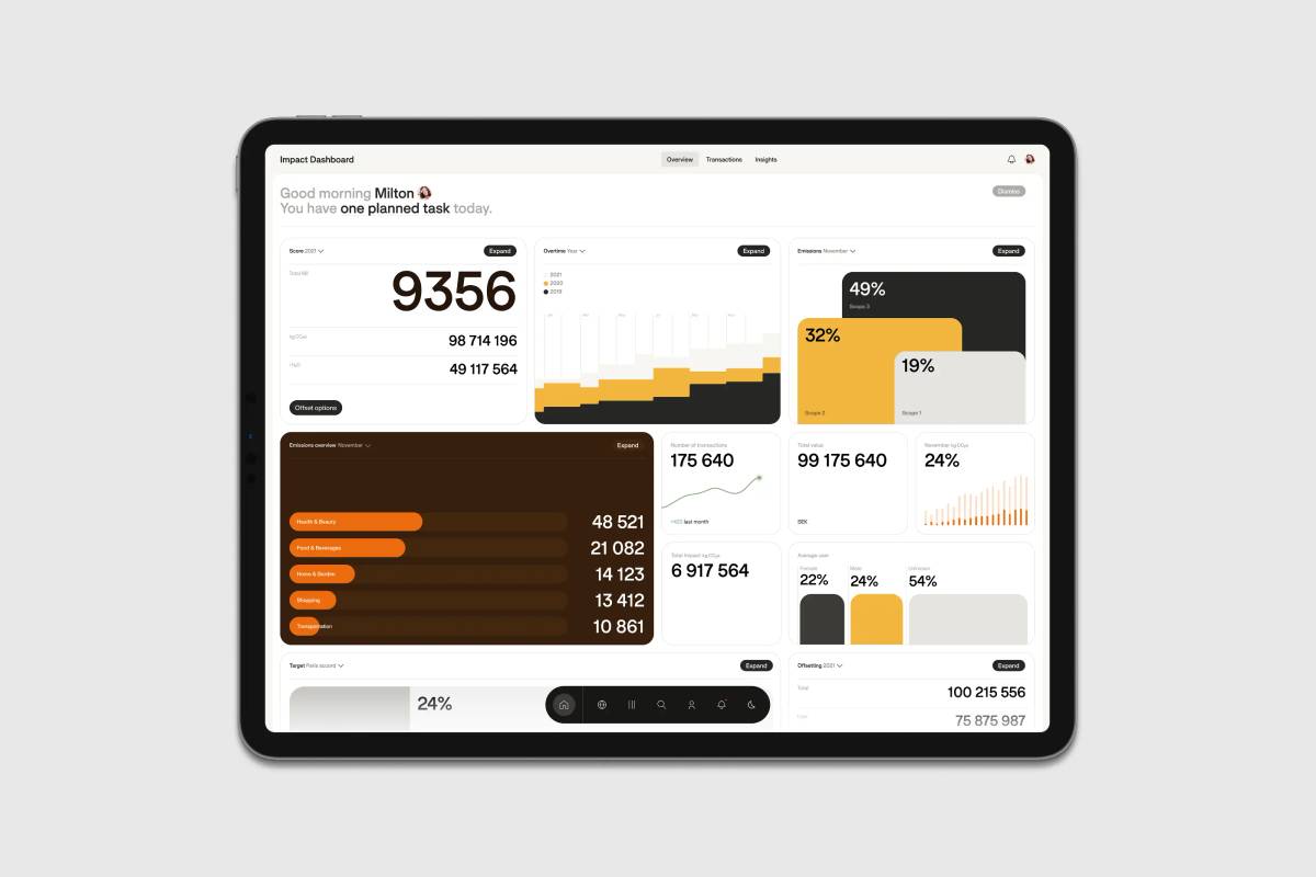 Doconomy: Dashboard​​​​‌﻿‍﻿​‍​‍‌‍﻿﻿‌﻿​‍‌‍‍‌‌‍‌﻿‌‍‍‌‌‍﻿‍​‍​‍​﻿‍‍​‍​‍‌﻿​﻿‌‍​‌‌‍﻿‍‌‍‍‌‌﻿‌​‌﻿‍‌​‍﻿‍‌‍‍‌‌‍﻿﻿​‍​‍​‍﻿​​‍​‍‌‍‍​‌﻿​‍‌‍‌‌‌‍‌‍​‍​‍​﻿‍‍​‍​‍‌‍‍​‌﻿‌​‌﻿‌​‌﻿​​‌﻿​﻿​﻿‍‍​‍﻿﻿​‍﻿﻿‌‍‌​‌‍‌‌‌﻿​﻿‌‍‍‌‌‍‌﻿‌‍﻿‍‌‍‌‌‌﻿‌‍‌‍‌‌‌﻿​‍‌﻿‍‌‌﻿‌﻿‌‍‍​‌‍‌‌‌﻿​‍‌‍‌‌​‍﻿‍‌﻿​﻿‌‍​‌‌‍﻿‍‌‍‍‌‌﻿‌​‌﻿‍‌​‍﻿‍‌﻿​﻿‌﻿‌​‌﻿‌‌‌‍‌​‌‍‍‌‌‍﻿﻿​‍﻿﻿‌‍‍‌‌‍﻿‍‌﻿‌​‌‍‌‌‌‍﻿‍‌﻿‌​​‍﻿﻿‌‍‌‌‌‍‌​‌‍‍‌‌﻿‌​​‍﻿﻿‌‍﻿‌‌‍﻿﻿‌‍‌​‌‍‌‌​﻿﻿‌‌﻿​​‌﻿​‍‌‍‌‌‌﻿​﻿‌‍‌‌‌‍﻿‍‌﻿‌​‌‍​‌‌﻿‌​‌‍‍‌‌‍﻿﻿‌‍﻿‍​﻿‍﻿‌‍‍‌‌‍‌​​﻿﻿‌‌‍‌​‌‍‌‌‌﻿​﻿‌‍‍‌‌‍‌﻿‌‍﻿‍‌‌‌﻿‌‍﻿﻿‌﻿​‍‌‍‍﻿​‍﻿‌​﻿​‌​﻿‍‌​﻿‍‌​﻿​‌​﻿‌​​﻿​‍​﻿‍​​﻿‍​​﻿‌‍​﻿‍﻿‌﻿‌​‌﻿‍‌‌﻿​​‌‍‌‌​﻿﻿‌‌‍‌​‌‍‌‌‌﻿​﻿‌‍‍‌‌‍‌﻿‌‍﻿‍‌‌‌﻿‌‍﻿﻿‌﻿​‍‌‍‍﻿​﻿‍﻿‌﻿​​‌‍​‌‌﻿‌​‌‍‍​​﻿﻿‌‌‍​﻿‌‍﻿﻿‌‍﻿‍‌﻿‌​‌‍‌‌‌‍﻿‍‌﻿‌​​‍‌‌​﻿‌‌‌​​‍‌‌﻿﻿‌‍‍﻿‌‍‌‌‌﻿‍‌​‍‌‌​﻿​﻿‌​‌​​‍‌‌​﻿​﻿‌​‌​​‍‌‌​﻿​‍​﻿​‍​﻿‌‌​﻿‍‌‌‍‍﻿‌‍‍​‌﻿‌​‌‍‌​‌‍‌﻿‌﻿​‍‌﻿‌‍‌‍‌​​‍‌‌​﻿​‍​﻿​‍​‍‌‌​﻿‌‌‌​‌​​‍﻿‍‌‍﻿‌‌‍‌‌‌‍‌​‌‍‍‌‌‍​‌​‍‌‌​﻿‌‌‌​​‍‌‌﻿﻿‌‍‍﻿‌‍‌‌‌﻿‍‌​‍‌‌​﻿​﻿‌​‌​​‍‌‌​﻿​﻿‌​‌​​‍‌‌​﻿​‍​﻿​‍​﻿‌﻿‌‍﻿​​﻿‌​​﻿‌‍‌﻿‍‍​﻿​‍‌‍﻿﻿‌﻿‌‍‌﻿‍​‌﻿‌‌​‍‌‌​﻿​‍​﻿​‍​‍‌‌​﻿‌‌‌​‌​​‍﻿‍‌‍​﻿‌‍​‌‌﻿​​‌﻿‌​‌‍‍‌‌‍﻿﻿‌‍﻿‍​﻿﻿﻿‌‍​‍‌‍​‌‌﻿​﻿‌‍‌‌‌‌‌‌‌﻿​‍‌‍﻿​​﻿﻿‌‌‍‍​‌﻿‌​‌﻿‌​‌﻿​​‌﻿​﻿​‍‌‌​﻿​﻿‌​​‌​‍‌‌​﻿​‍‌​‌‍​‍‌‌​﻿​‍‌​‌‍‌‍‌​‌‍‌‌‌﻿​﻿‌‍‍‌‌‍‌﻿‌‍﻿‍‌‍‌‌‌﻿‌‍‌‍‌‌‌﻿​‍‌﻿‍‌‌﻿‌﻿‌‍‍​‌‍‌‌‌﻿​‍‌‍‌‌​‍﻿‍‌﻿​﻿‌‍​‌‌‍﻿‍‌‍‍‌‌﻿‌​‌﻿‍‌​‍﻿‍‌﻿​﻿‌﻿‌​‌﻿‌‌‌‍‌​‌‍‍‌‌‍﻿﻿​‍‌‍‌‍‍‌‌‍‌​​﻿﻿‌‌‍‌​‌‍‌‌‌﻿​﻿‌‍‍‌‌‍‌﻿‌‍﻿‍‌‌‌﻿‌‍﻿﻿‌﻿​‍‌‍‍﻿​‍﻿‌​﻿​‌​﻿‍‌​﻿‍‌​﻿​‌​﻿‌​​﻿​‍​﻿‍​​﻿‍​​﻿‌‍​‍‌‍‌﻿‌​‌﻿‍‌‌﻿​​‌‍‌‌​﻿﻿‌‌‍‌​‌‍‌‌‌﻿​﻿‌‍‍‌‌‍‌﻿‌‍﻿‍‌‌‌﻿‌‍﻿﻿‌﻿​‍‌‍‍﻿​‍‌‍‌﻿​​‌‍​‌‌﻿‌​‌‍‍​​﻿﻿‌‌‍​﻿‌‍﻿﻿‌‍﻿‍‌﻿‌​‌‍‌‌‌‍﻿‍‌﻿‌​​‍‌‌​﻿‌‌‌​​‍‌‌﻿﻿‌‍‍﻿‌‍‌‌‌﻿‍‌​‍‌‌​﻿​﻿‌​‌​​‍‌‌​﻿​﻿‌​‌​​‍‌‌​﻿​‍​﻿​‍​﻿‌‌​﻿‍‌‌‍‍﻿‌‍‍​‌﻿‌​‌‍‌​‌‍‌﻿‌﻿​‍‌﻿‌‍‌‍‌​​‍‌‌​﻿​‍​﻿​‍​‍‌‌​﻿‌‌‌​‌​​‍﻿‍‌‍﻿‌‌‍‌‌‌‍‌​‌‍‍‌‌‍​‌​‍‌‌​﻿‌‌‌​​‍‌‌﻿﻿‌‍‍﻿‌‍‌‌‌﻿‍‌​‍‌‌​﻿​﻿‌​‌​​‍‌‌​﻿​﻿‌​‌​​‍‌‌​﻿​‍​﻿​‍​﻿‌﻿‌‍﻿​​﻿‌​​﻿‌‍‌﻿‍‍​﻿​‍‌‍﻿﻿‌﻿‌‍‌﻿‍​‌﻿‌‌​‍‌‌​﻿​‍​﻿​‍​‍‌‌​﻿‌‌‌​‌​​‍﻿‍‌‍​﻿‌‍​‌‌﻿​​‌﻿‌​‌‍‍‌‌‍﻿﻿‌‍﻿‍​‍‌‍‌﻿​​‌‍‌‌‌﻿​‍‌﻿​﻿‌﻿​​‌‍‌‌‌‍​﻿‌﻿‌​‌‍‍‌‌﻿‌‍‌‍‌‌​﻿﻿‌‌﻿​​‌﻿‌‌‌‍​‍‌‍﻿​‌‍‍‌‌﻿​﻿‌‍‍​‌‍‌‌‌‍‌​​‍​‍‌﻿﻿‌
