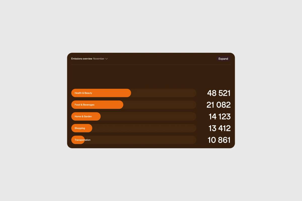 Doconomy: Data visualisation​​​​‌﻿‍﻿​‍​‍‌‍﻿﻿‌﻿​‍‌‍‍‌‌‍‌﻿‌‍‍‌‌‍﻿‍​‍​‍​﻿‍‍​‍​‍‌﻿​﻿‌‍​‌‌‍﻿‍‌‍‍‌‌﻿‌​‌﻿‍‌​‍﻿‍‌‍‍‌‌‍﻿﻿​‍​‍​‍﻿​​‍​‍‌‍‍​‌﻿​‍‌‍‌‌‌‍‌‍​‍​‍​﻿‍‍​‍​‍‌‍‍​‌﻿‌​‌﻿‌​‌﻿​​‌﻿​﻿​﻿‍‍​‍﻿﻿​‍﻿﻿‌‍‌​‌‍‌‌‌﻿​﻿‌‍‍‌‌‍‌﻿‌‍﻿‍‌‍‌‌‌﻿‌‍‌‍‌‌‌﻿​‍‌﻿‍‌‌﻿‌﻿‌‍‍​‌‍‌‌‌﻿​‍‌‍‌‌​‍﻿‍‌﻿​﻿‌‍​‌‌‍﻿‍‌‍‍‌‌﻿‌​‌﻿‍‌​‍﻿‍‌﻿​﻿‌﻿‌​‌﻿‌‌‌‍‌​‌‍‍‌‌‍﻿﻿​‍﻿﻿‌‍‍‌‌‍﻿‍‌﻿‌​‌‍‌‌‌‍﻿‍‌﻿‌​​‍﻿﻿‌‍‌‌‌‍‌​‌‍‍‌‌﻿‌​​‍﻿﻿‌‍﻿‌‌‍﻿﻿‌‍‌​‌‍‌‌​﻿﻿‌‌﻿​​‌﻿​‍‌‍‌‌‌﻿​﻿‌‍‌‌‌‍﻿‍‌﻿‌​‌‍​‌‌﻿‌​‌‍‍‌‌‍﻿﻿‌‍﻿‍​﻿‍﻿‌‍‍‌‌‍‌​​﻿﻿‌‌‍‌​‌‍‌‌‌﻿​﻿‌‍‍‌‌‍‌﻿‌‍﻿‍‌‌‌﻿‌‍﻿﻿‌﻿​‍‌‍‍﻿​‍﻿‌​﻿​‌​﻿‍‌​﻿‍‌​﻿​‌​﻿‌​​﻿​‍​﻿‍​​﻿‍​​﻿‌‍​﻿‍﻿‌﻿‌​‌﻿‍‌‌﻿​​‌‍‌‌​﻿﻿‌‌‍‌​‌‍‌‌‌﻿​﻿‌‍‍‌‌‍‌﻿‌‍﻿‍‌‌‌﻿‌‍﻿﻿‌﻿​‍‌‍‍﻿​﻿‍﻿‌﻿​​‌‍​‌‌﻿‌​‌‍‍​​﻿﻿‌‌‍​﻿‌‍﻿﻿‌‍﻿‍‌﻿‌​‌‍‌‌‌‍﻿‍‌﻿‌​​‍‌‌​﻿‌‌‌​​‍‌‌﻿﻿‌‍‍﻿‌‍‌‌‌﻿‍‌​‍‌‌​﻿​﻿‌​‌​​‍‌‌​﻿​﻿‌​‌​​‍‌‌​﻿​‍​﻿​‍​﻿‍‌​﻿‌‌‌‍​‌‌﻿‌‍‌﻿​​‌﻿​﻿‌﻿‍‌‌‍﻿‌‌﻿​‍​﻿‌‍​‍‌‌​﻿​‍​﻿​‍​‍‌‌​﻿‌‌‌​‌​​‍﻿‍‌‍﻿‌‌‍‌‌‌‍‌​‌‍‍‌‌‍​‌​‍‌‌​﻿‌‌‌​​‍‌‌﻿﻿‌‍‍﻿‌‍‌‌‌﻿‍‌​‍‌‌​﻿​﻿‌​‌​​‍‌‌​﻿​﻿‌​‌​​‍‌‌​﻿​‍​﻿​‍‌‍‍﻿‌‍﻿‌‌‍​‍‌﻿‍​‌‍​‌‌‍﻿​​﻿‌​​﻿‌​​﻿​‍​﻿​‍​‍‌‌​﻿​‍​﻿​‍​‍‌‌​﻿‌‌‌​‌​​‍﻿‍‌‍​﻿‌‍​‌‌﻿​​‌﻿‌​‌‍‍‌‌‍﻿﻿‌‍﻿‍​﻿﻿﻿‌‍​‍‌‍​‌‌﻿​﻿‌‍‌‌‌‌‌‌‌﻿​‍‌‍﻿​​﻿﻿‌‌‍‍​‌﻿‌​‌﻿‌​‌﻿​​‌﻿​﻿​‍‌‌​﻿​﻿‌​​‌​‍‌‌​﻿​‍‌​‌‍​‍‌‌​﻿​‍‌​‌‍‌‍‌​‌‍‌‌‌﻿​﻿‌‍‍‌‌‍‌﻿‌‍﻿‍‌‍‌‌‌﻿‌‍‌‍‌‌‌﻿​‍‌﻿‍‌‌﻿‌﻿‌‍‍​‌‍‌‌‌﻿​‍‌‍‌‌​‍﻿‍‌﻿​﻿‌‍​‌‌‍﻿‍‌‍‍‌‌﻿‌​‌﻿‍‌​‍﻿‍‌﻿​﻿‌﻿‌​‌﻿‌‌‌‍‌​‌‍‍‌‌‍﻿﻿​‍‌‍‌‍‍‌‌‍‌​​﻿﻿‌‌‍‌​‌‍‌‌‌﻿​﻿‌‍‍‌‌‍‌﻿‌‍﻿‍‌‌‌﻿‌‍﻿﻿‌﻿​‍‌‍‍﻿​‍﻿‌​﻿​‌​﻿‍‌​﻿‍‌​﻿​‌​﻿‌​​﻿​‍​﻿‍​​﻿‍​​﻿‌‍​‍‌‍‌﻿‌​‌﻿‍‌‌﻿​​‌‍‌‌​﻿﻿‌‌‍‌​‌‍‌‌‌﻿​﻿‌‍‍‌‌‍‌﻿‌‍﻿‍‌‌‌﻿‌‍﻿﻿‌﻿​‍‌‍‍﻿​‍‌‍‌﻿​​‌‍​‌‌﻿‌​‌‍‍​​﻿﻿‌‌‍​﻿‌‍﻿﻿‌‍﻿‍‌﻿‌​‌‍‌‌‌‍﻿‍‌﻿‌​​‍‌‌​﻿‌‌‌​​‍‌‌﻿﻿‌‍‍﻿‌‍‌‌‌﻿‍‌​‍‌‌​﻿​﻿‌​‌​​‍‌‌​﻿​﻿‌​‌​​‍‌‌​﻿​‍​﻿​‍​﻿‍‌​﻿‌‌‌‍​‌‌﻿‌‍‌﻿​​‌﻿​﻿‌﻿‍‌‌‍﻿‌‌﻿​‍​﻿‌‍​‍‌‌​﻿​‍​﻿​‍​‍‌‌​﻿‌‌‌​‌​​‍﻿‍‌‍﻿‌‌‍‌‌‌‍‌​‌‍‍‌‌‍​‌​‍‌‌​﻿‌‌‌​​‍‌‌﻿﻿‌‍‍﻿‌‍‌‌‌﻿‍‌​‍‌‌​﻿​﻿‌​‌​​‍‌‌​﻿​﻿‌​‌​​‍‌‌​﻿​‍​﻿​‍‌‍‍﻿‌‍﻿‌‌‍​‍‌﻿‍​‌‍​‌‌‍﻿​​﻿‌​​﻿‌​​﻿​‍​﻿​‍​‍‌‌​﻿​‍​﻿​‍​‍‌‌​﻿‌‌‌​‌​​‍﻿‍‌‍​﻿‌‍​‌‌﻿​​‌﻿‌​‌‍‍‌‌‍﻿﻿‌‍﻿‍​‍‌‍‌﻿​​‌‍‌‌‌﻿​‍‌﻿​﻿‌﻿​​‌‍‌‌‌‍​﻿‌﻿‌​‌‍‍‌‌﻿‌‍‌‍‌‌​﻿﻿‌‌﻿​​‌﻿‌‌‌‍​‍‌‍﻿​‌‍‍‌‌﻿​﻿‌‍‍​‌‍‌‌‌‍‌​​‍​‍‌﻿﻿‌